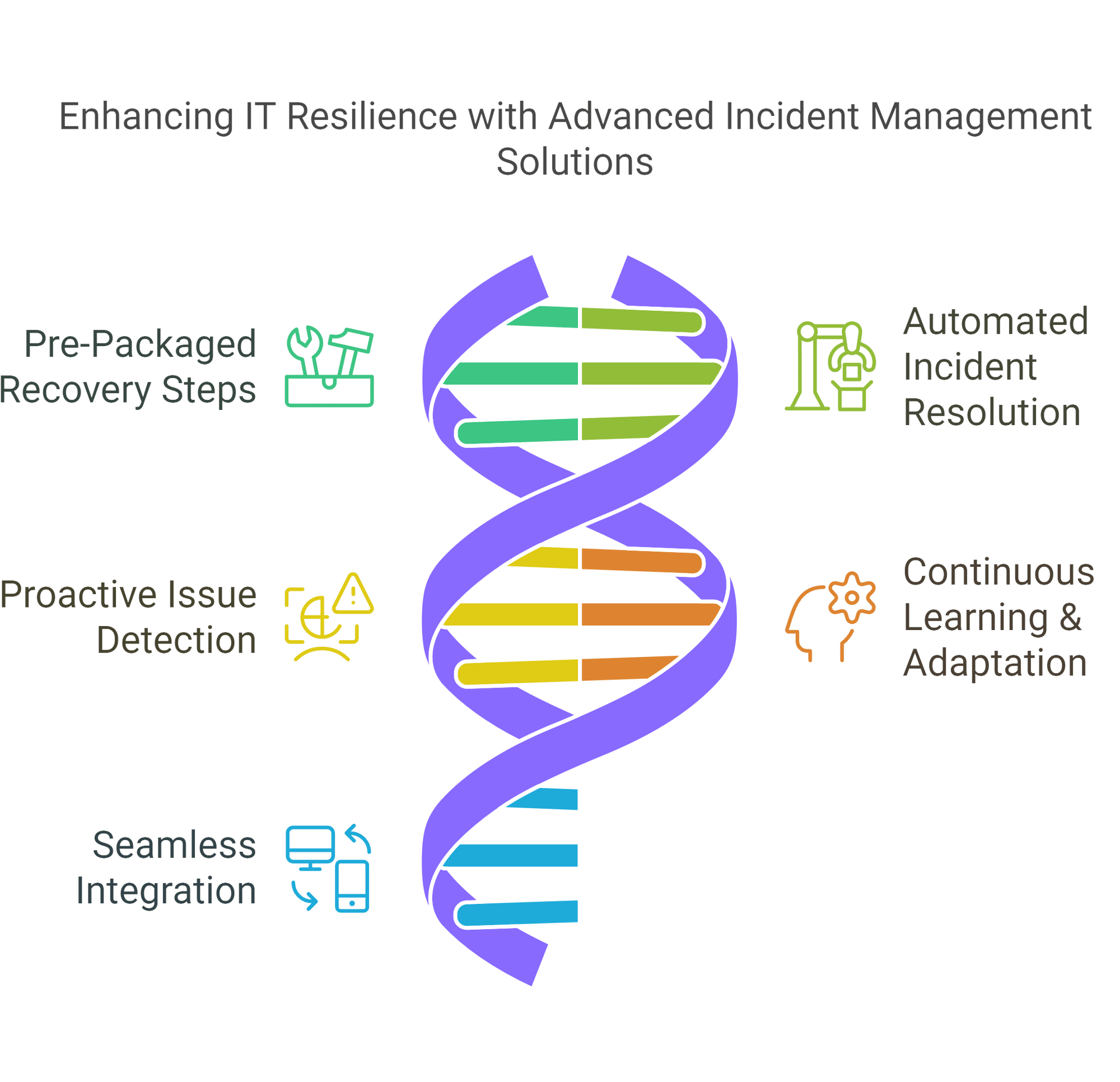 PDI OpsAgent